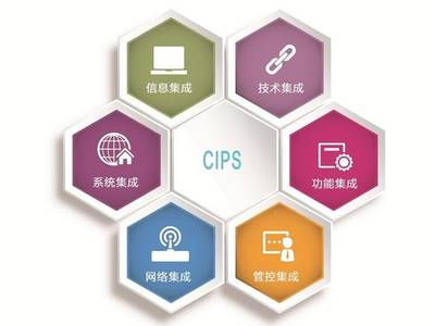 濟(jì)西站構(gòu)建大數(shù)據(jù)運(yùn)營(yíng)網(wǎng)絡(luò)，打造智能化列車加工廠（智能運(yùn)輸篇）——信息系統(tǒng)集成服務(wù)